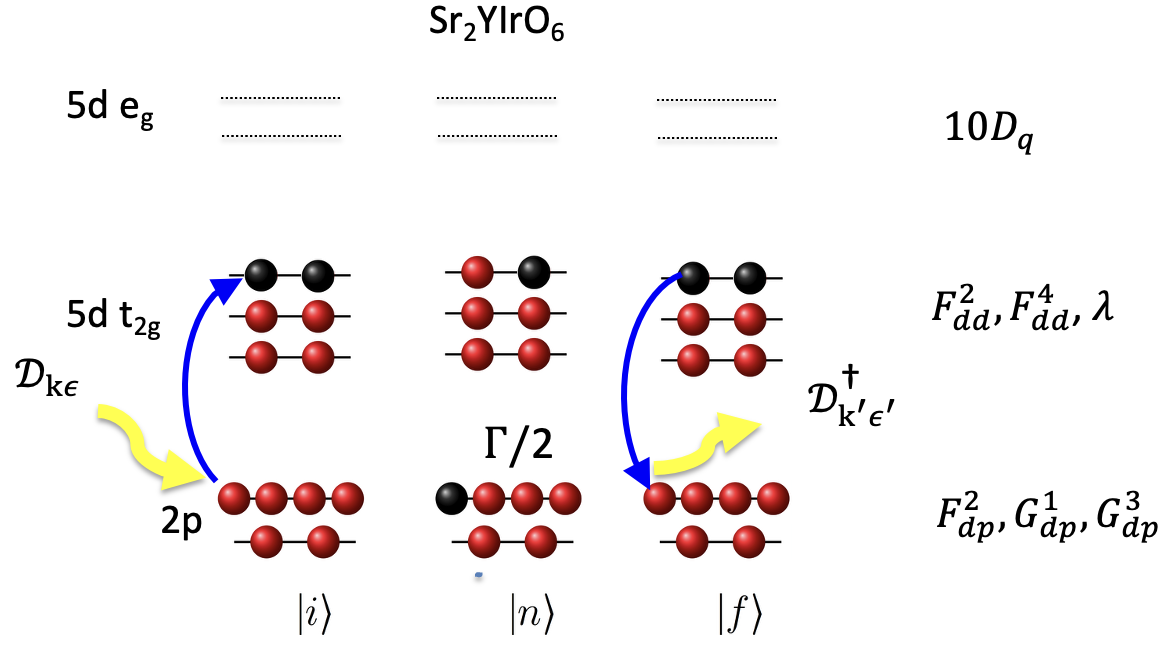 Sr₂YIrO₆