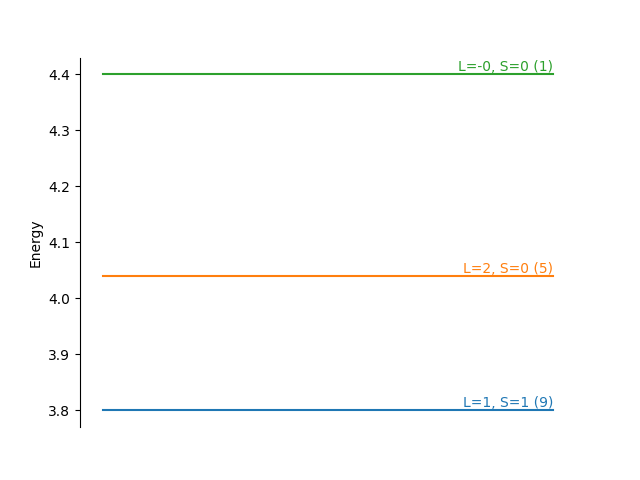 example 0 ed calculator